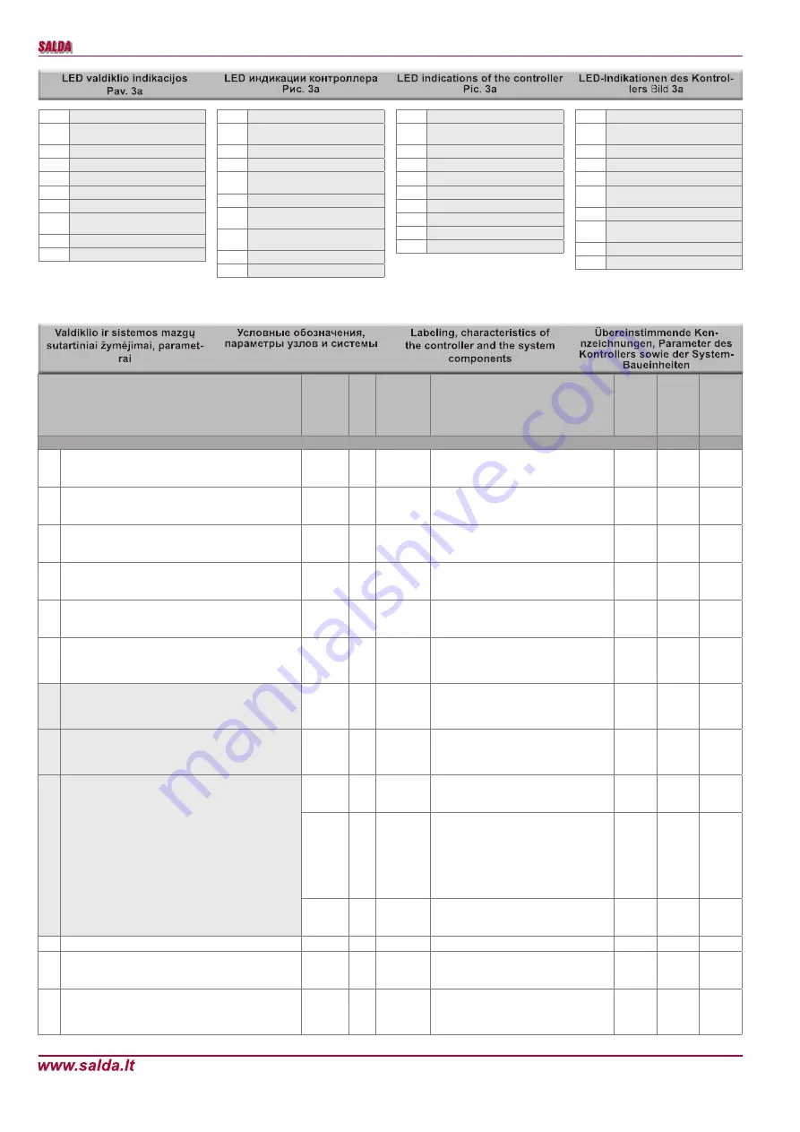 Salda RIS 700PE 3.0 Technical Data Manual Download Page 21