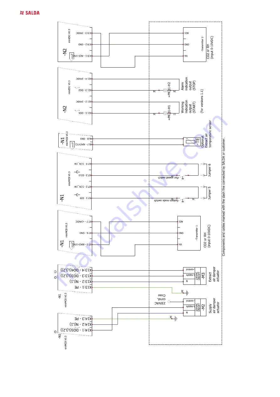 Salda Smarty 2X V 1.1 Скачать руководство пользователя страница 32