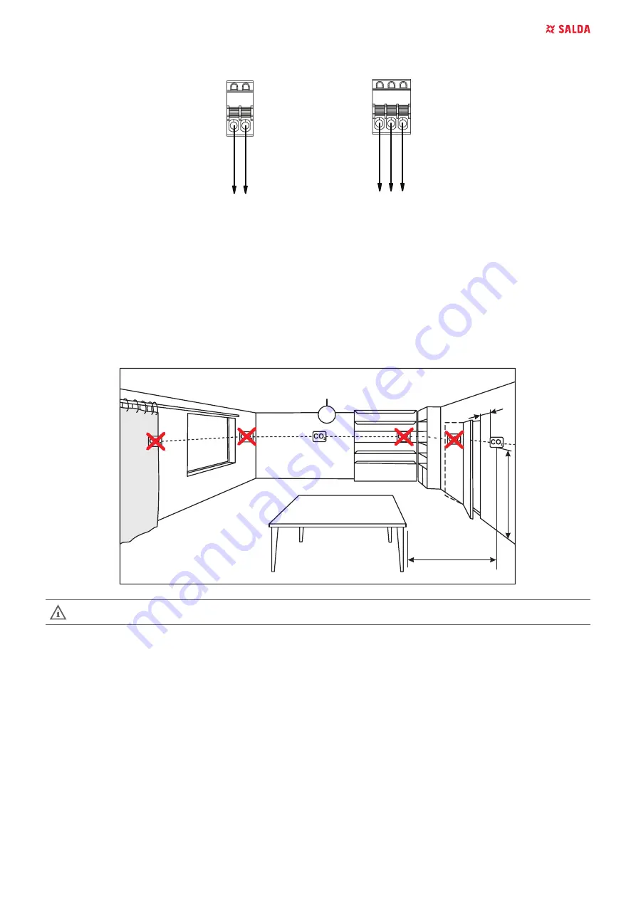 Salda SMARTY XP S300 Mounting And Installation Instruction Download Page 25