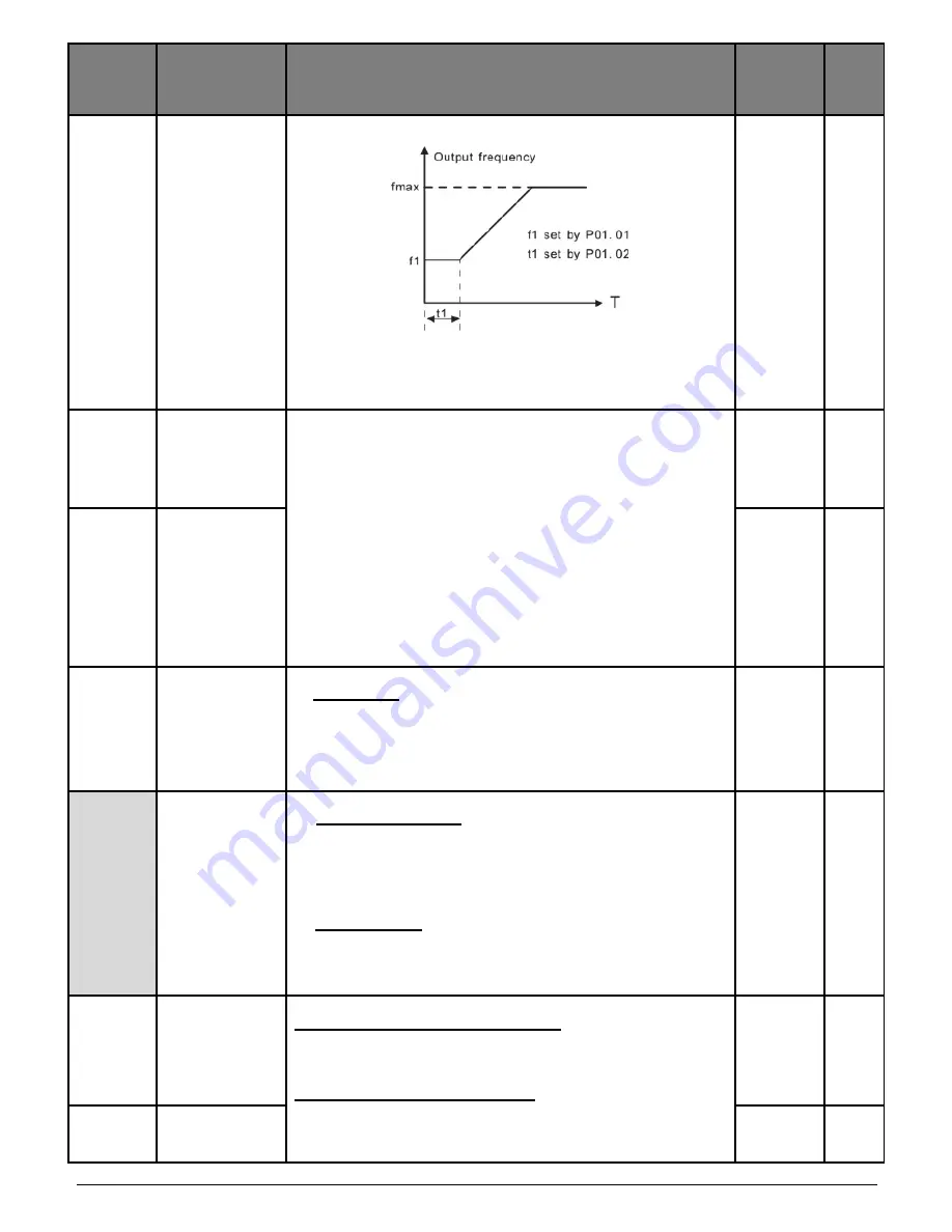 Salicru CV10-002-S2 User Manual Download Page 28