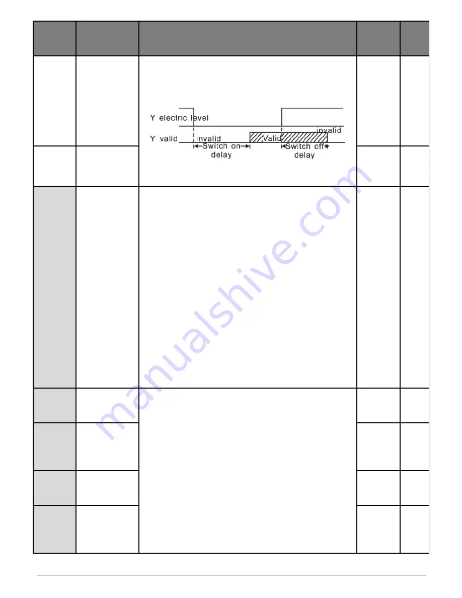 Salicru CV10-002-S2 Скачать руководство пользователя страница 42