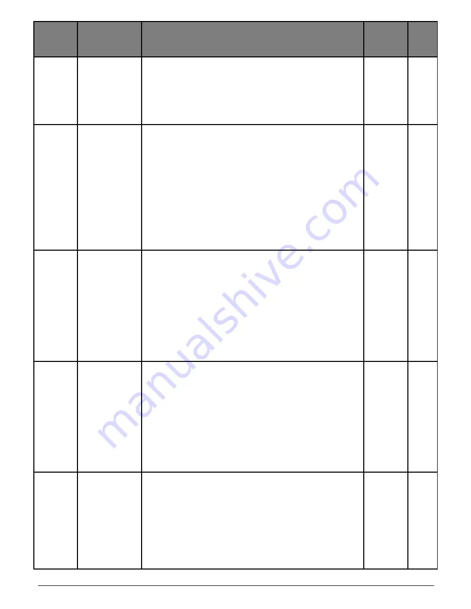 Salicru CV10-002-S2 Скачать руководство пользователя страница 63