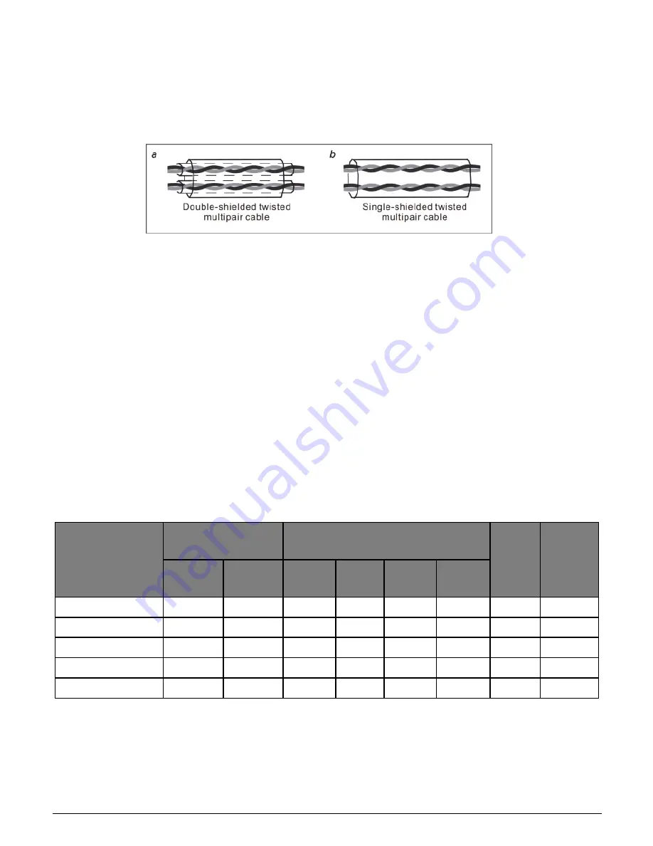 Salicru CV10-002-S2 User Manual Download Page 96