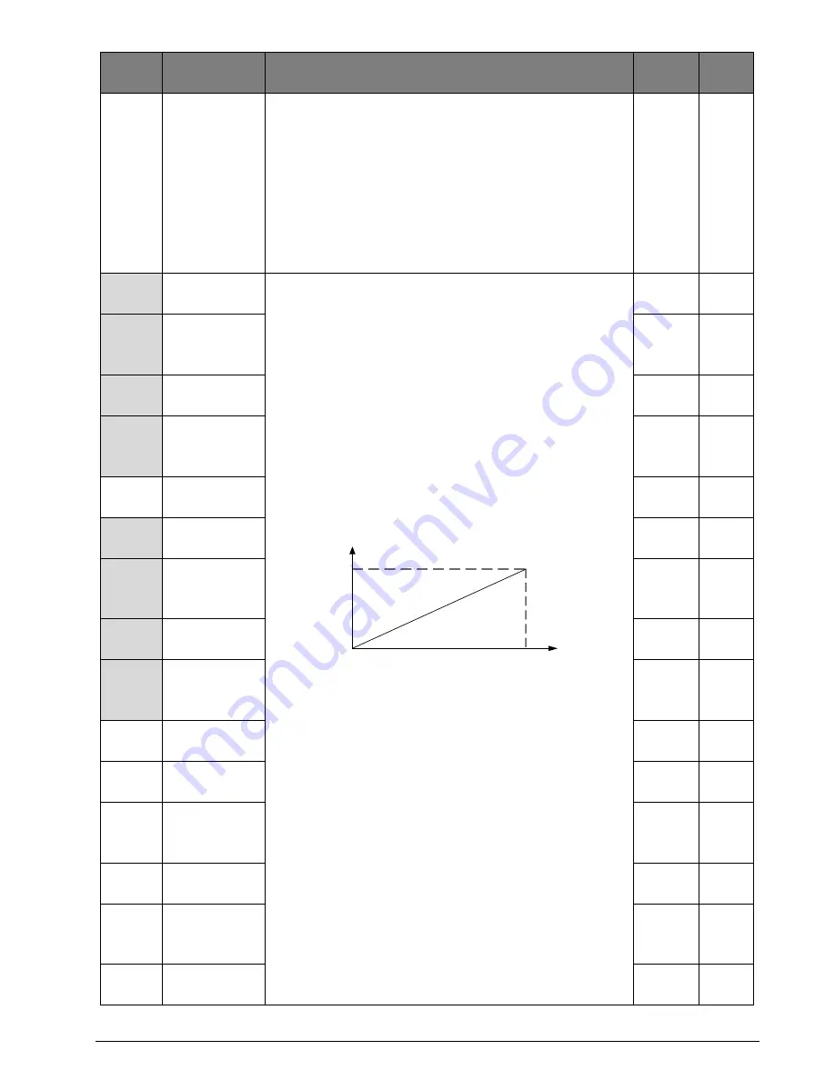 Salicru CV50-008-4F User Manual Download Page 58