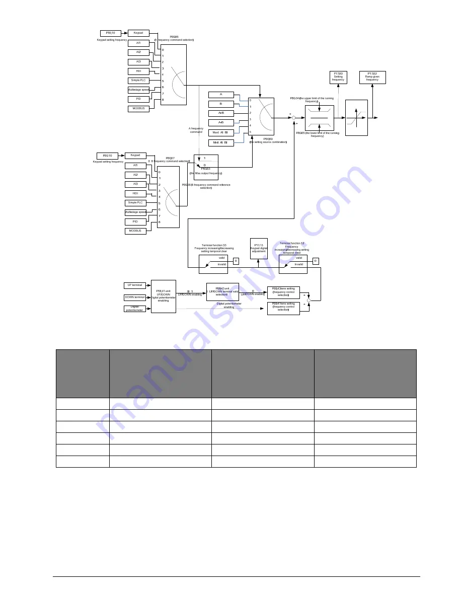 Salicru CV50-008-4F User Manual Download Page 91