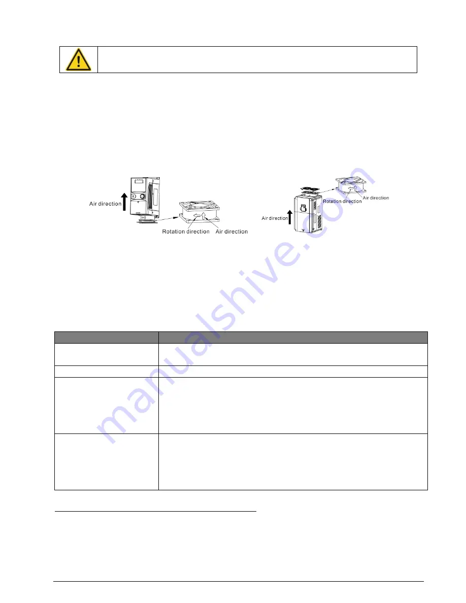 Salicru CV50-008-4F User Manual Download Page 106