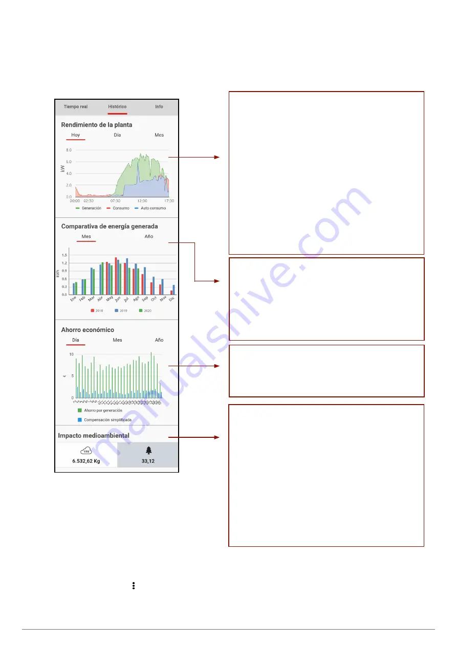 Salicru EQUINOX EQX2 10002-SX User Manual Download Page 32