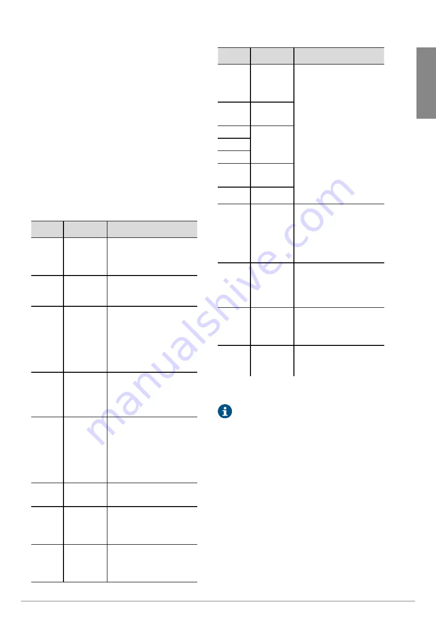 Salicru EQUINOX EQX2 10002-SX User Manual Download Page 33