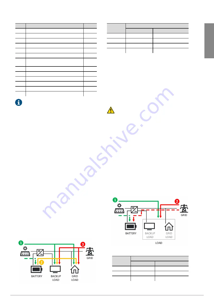 Salicru EQUINOX EQX2 3001-HSX User Manual Download Page 11