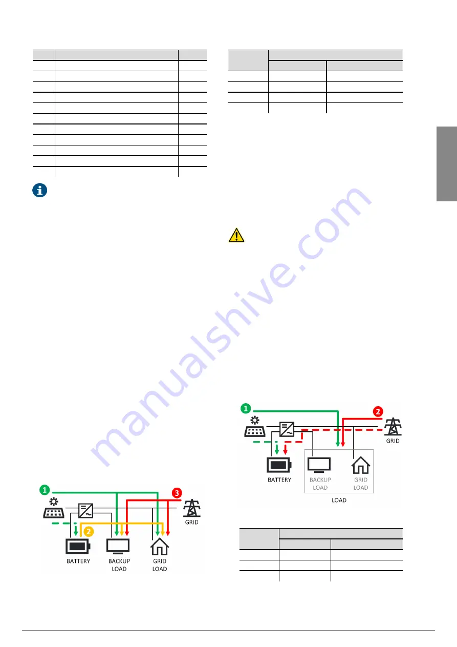 Salicru EQUINOX EQX2 3001-HSX User Manual Download Page 63