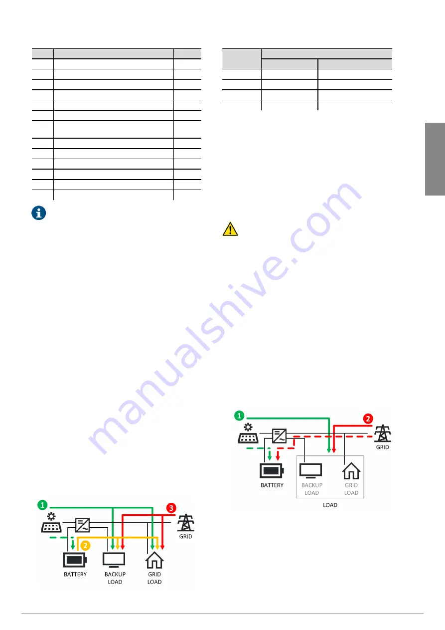 Salicru EQUINOX EQX2 4002-HT User Manual Download Page 65