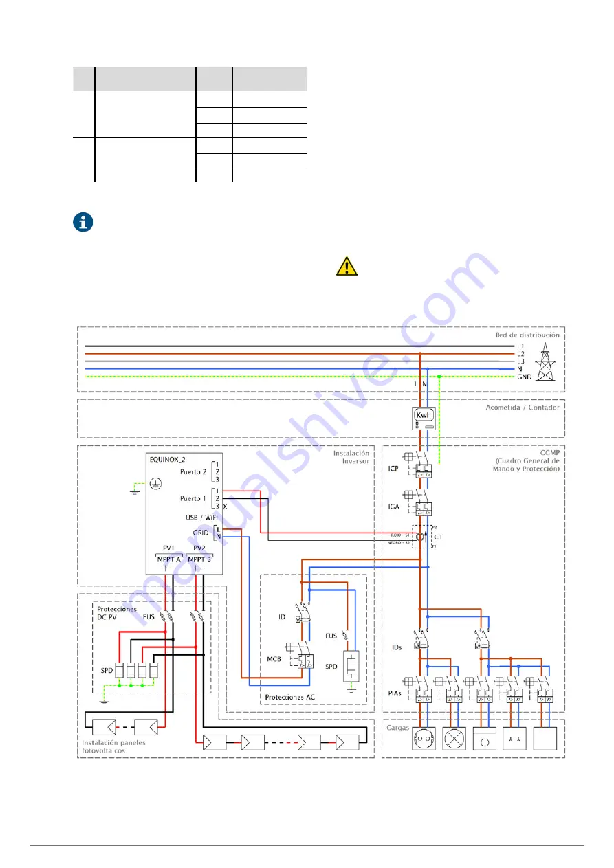 Salicru EQUINOX2 3001-S Скачать руководство пользователя страница 20