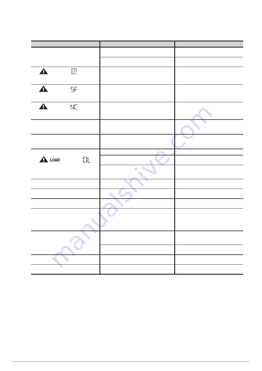 Salicru SLC-700-TWIN RT2 (B0) User Manual Download Page 41