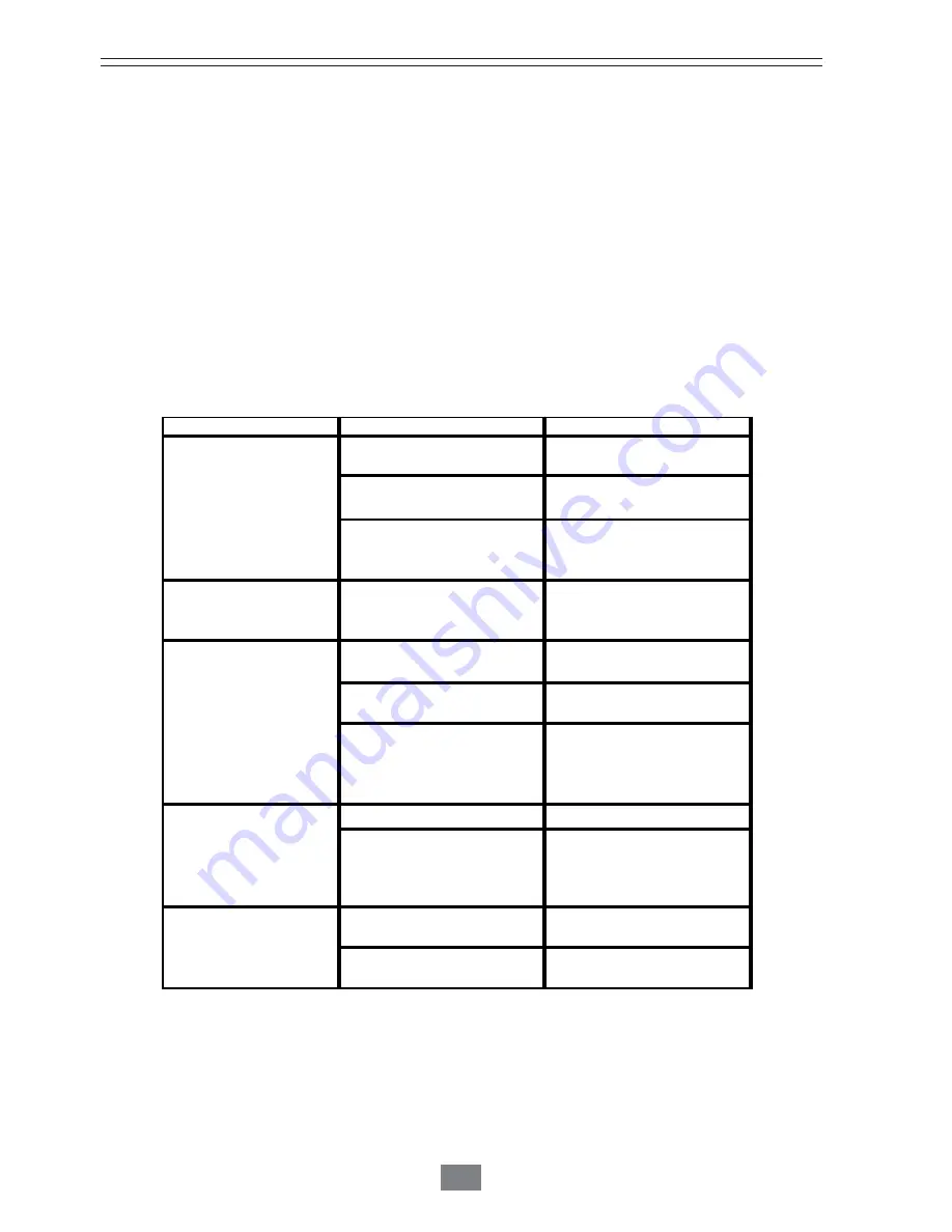 Salicru Soho series User Manual Download Page 66