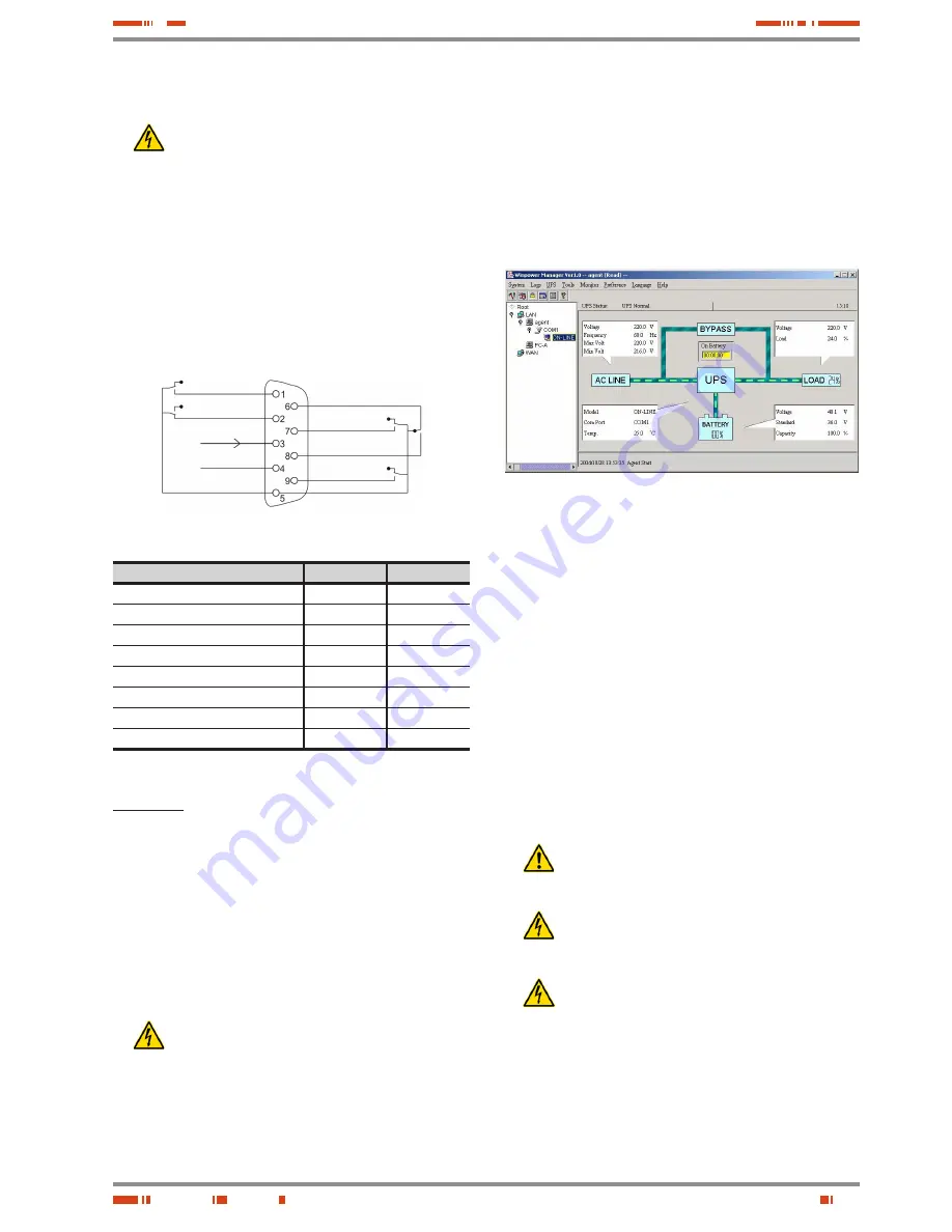 Salicru SPS.ADVANCE RT series User Manual Download Page 21