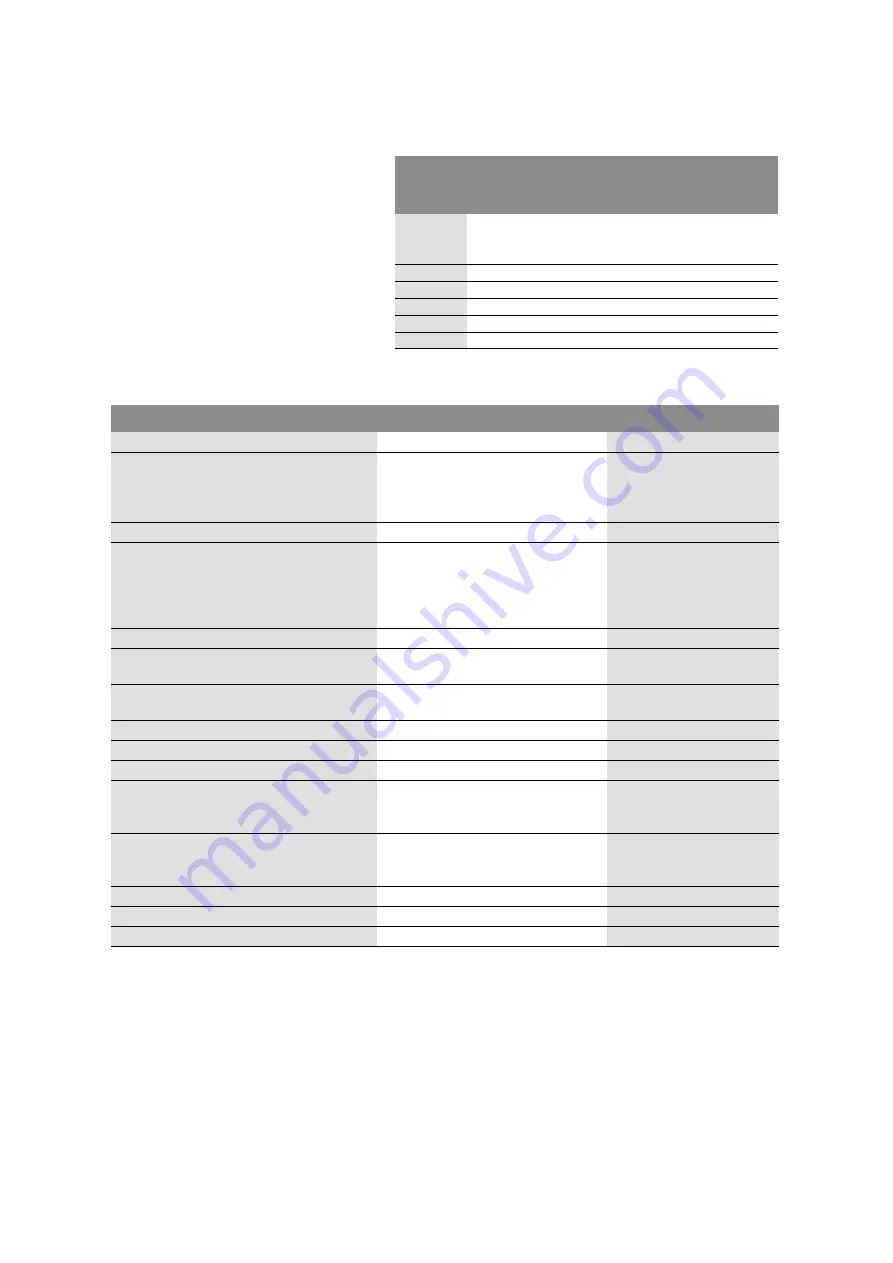 salmson DIE Installation And Starting Instructions Download Page 65