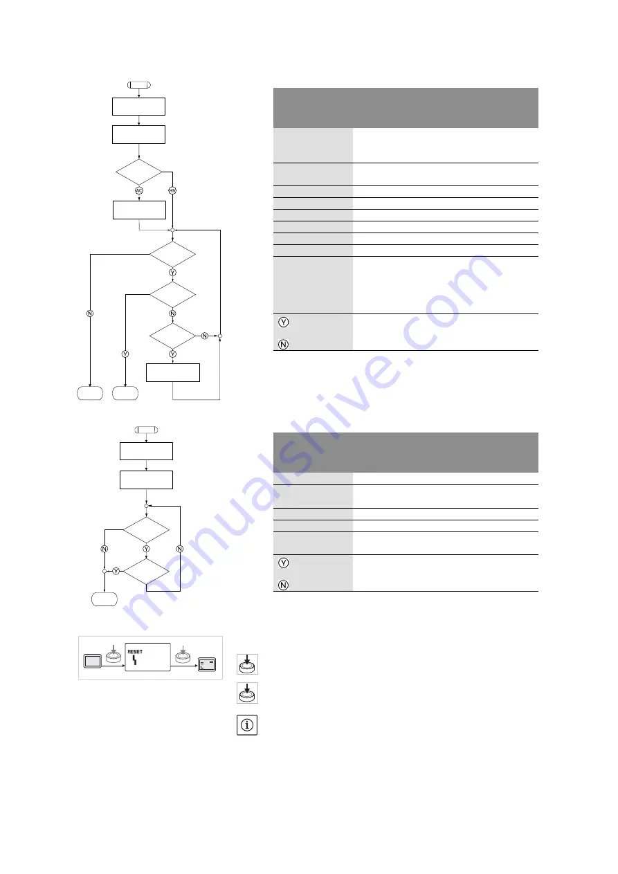 salmson DIE Installation And Starting Instructions Download Page 161