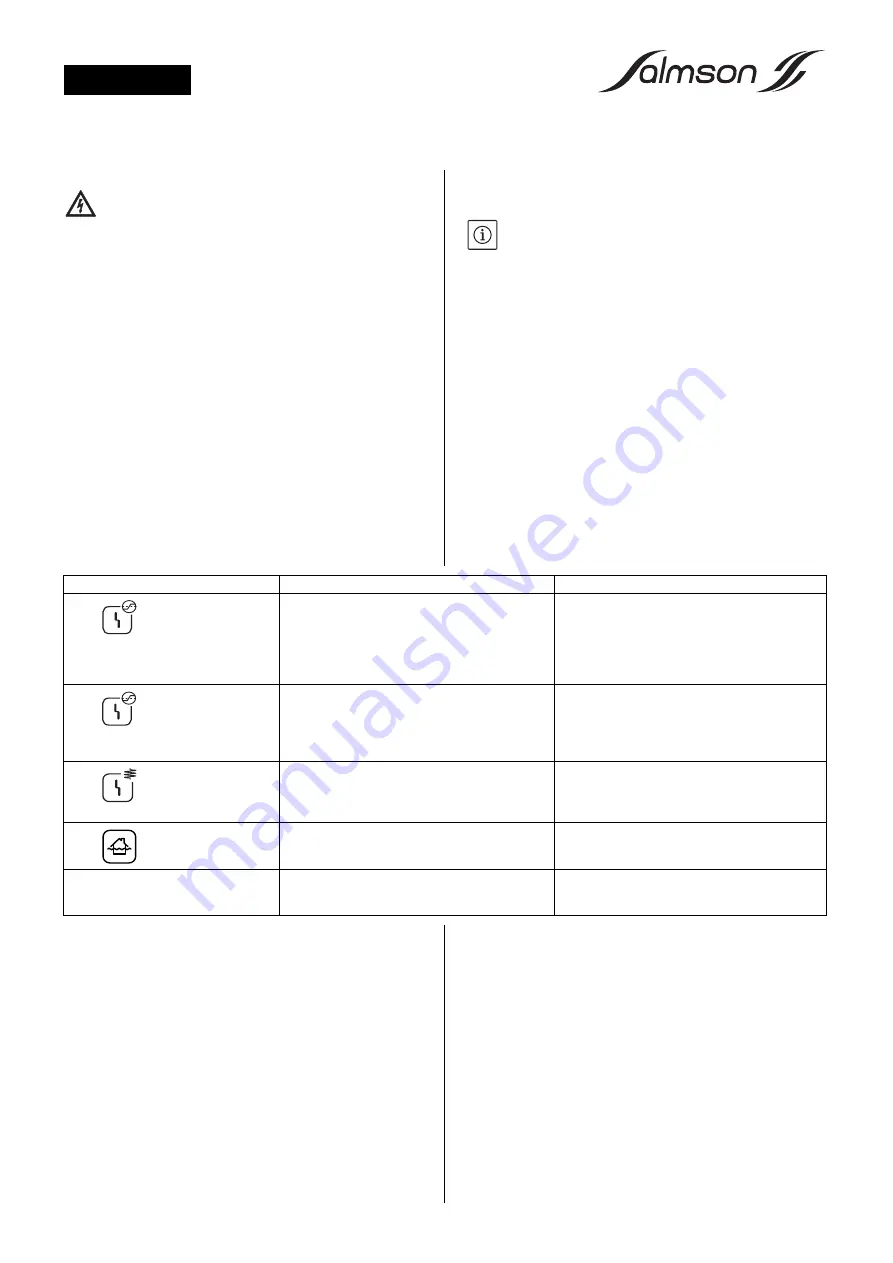 salmson EC-Drain 2x4,0 Installation And Starting Instructions Download Page 28