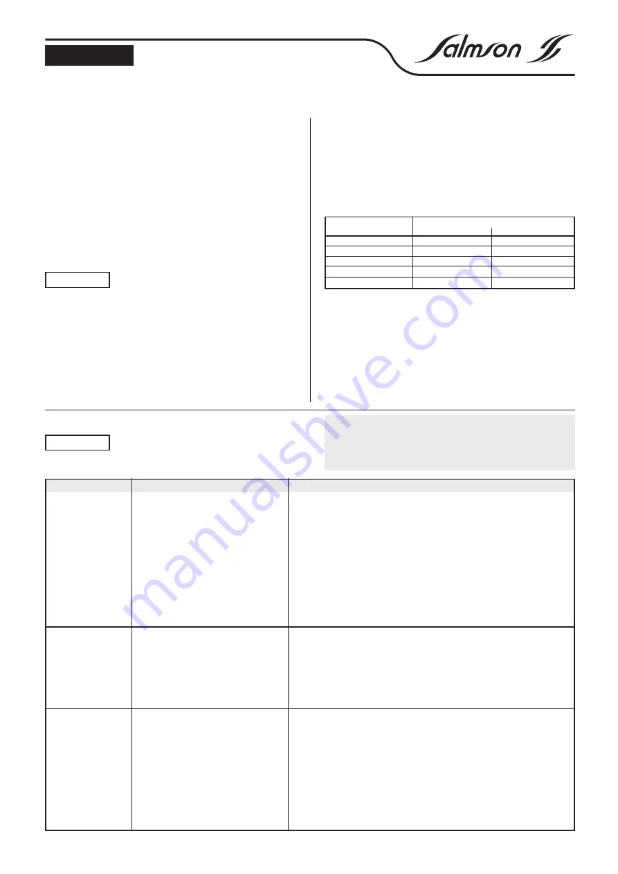 salmson IMMERSON S Installation And Starting Instructions Download Page 7