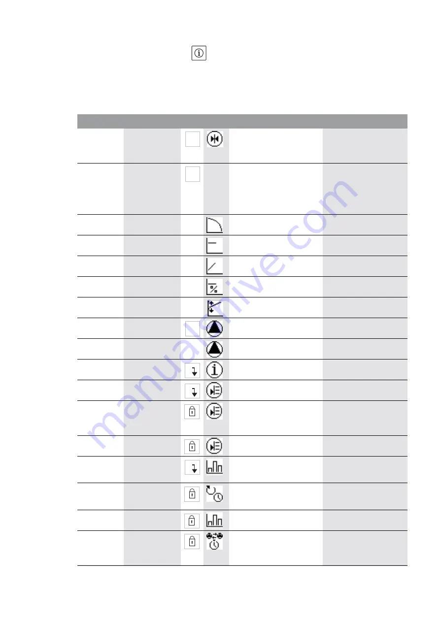 salmson IXENS Installation And Starting Instructions Download Page 110