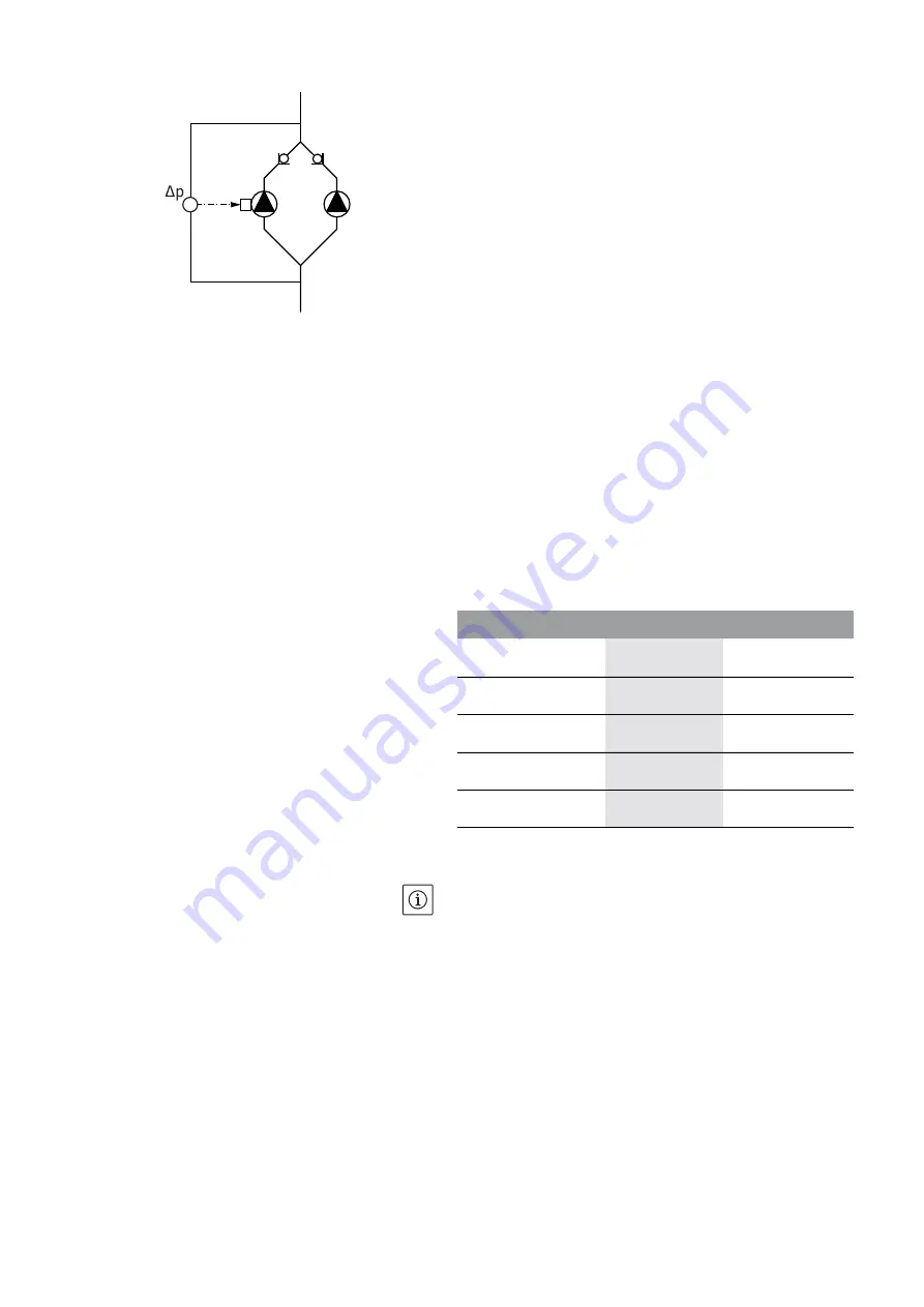 salmson IXENS Installation And Starting Instructions Download Page 216