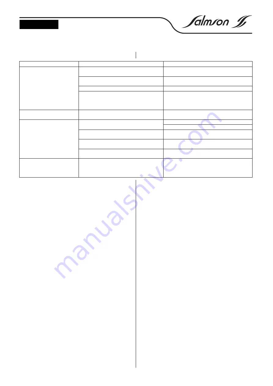 salmson MINI SUBSON Installation And Operating Instructions Manual Download Page 18