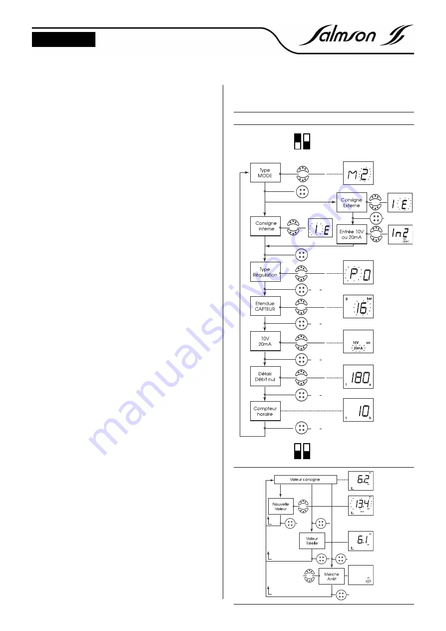 salmson MULTI-VE 2G Installation And Starting Instructions Download Page 48