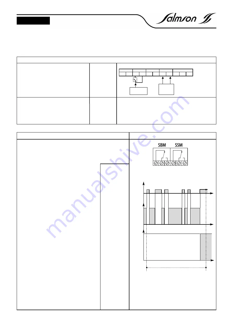 salmson MULTI-VE 2G Installation And Starting Instructions Download Page 57