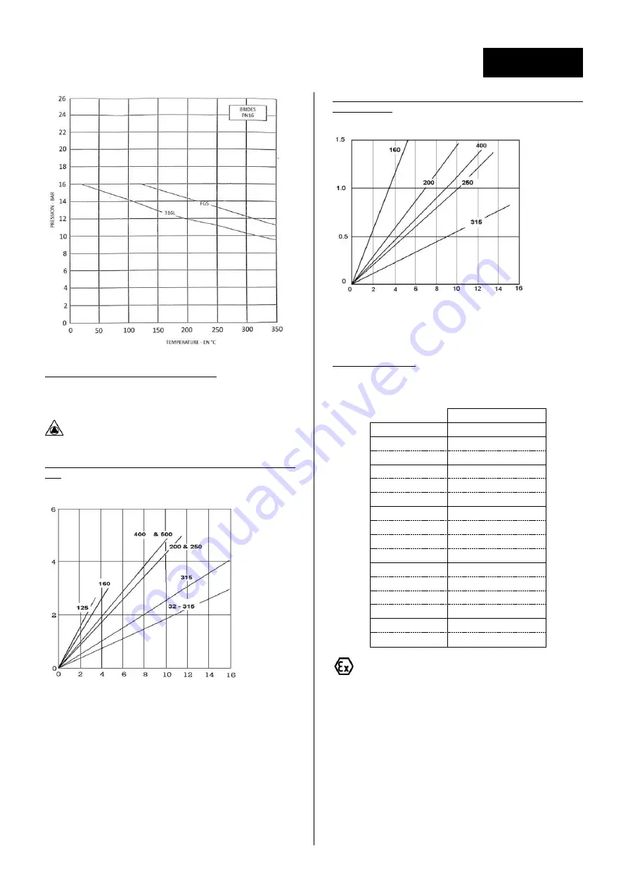 salmson NEX Installation And Operating Instructions Manual Download Page 9