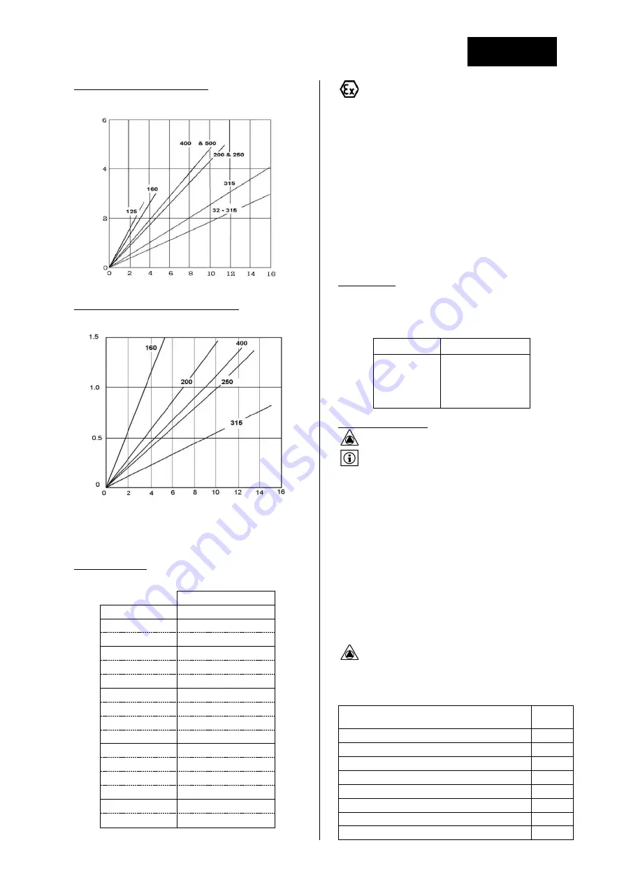 salmson NEX Installation And Operating Instructions Manual Download Page 37