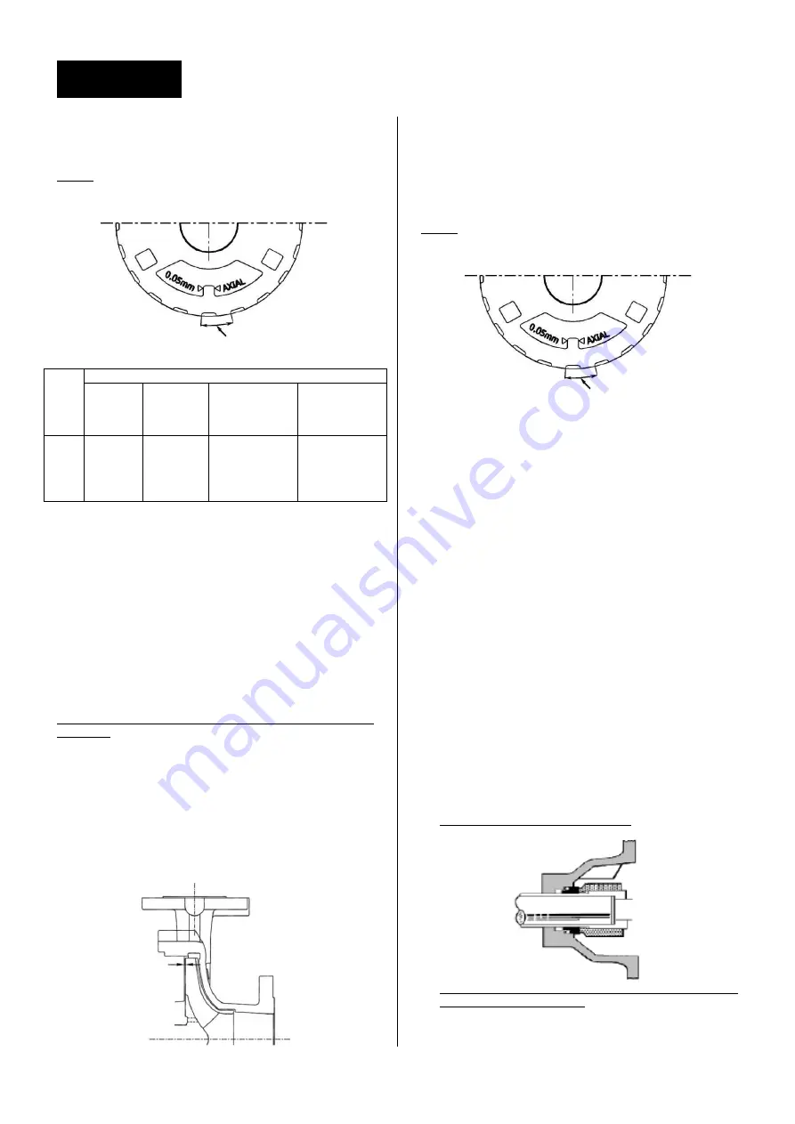 salmson NEX Installation And Operating Instructions Manual Download Page 80