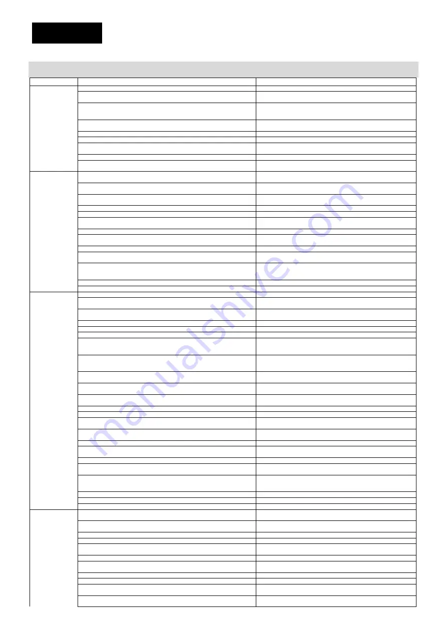 salmson NEX Installation And Operating Instructions Manual Download Page 84