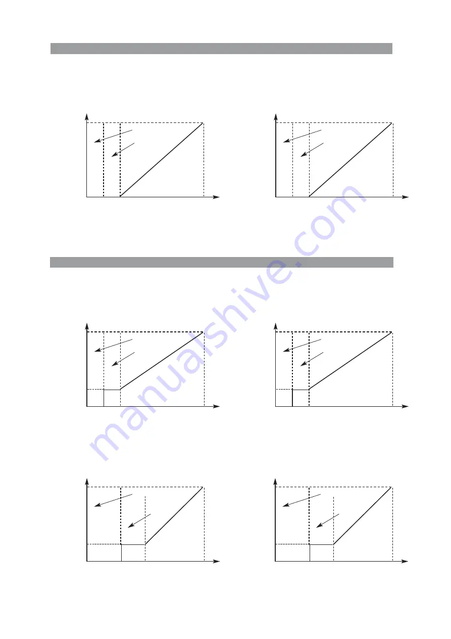 salmson Nexis-VE 10 Installation And Starting Instructions Download Page 22