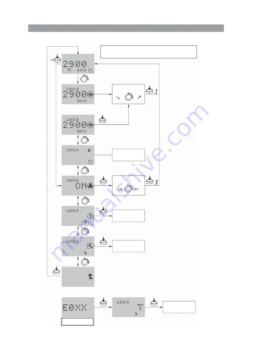 salmson Nexis-VE 10 Installation And Starting Instructions Download Page 26