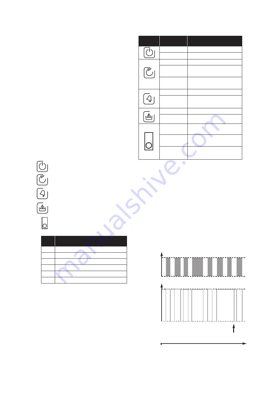 salmson Nexis x-care Installation And Starting Instructions Download Page 18