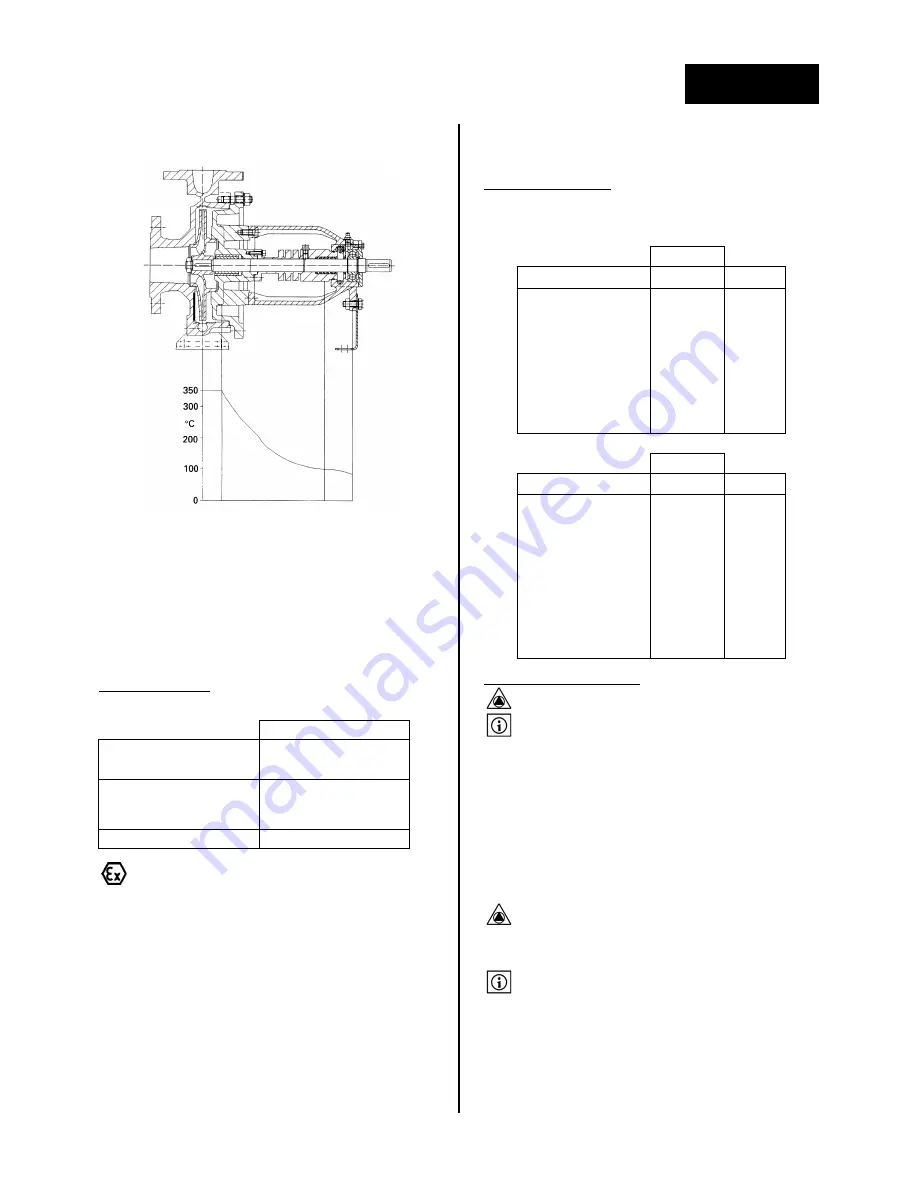 salmson NFCH series Installation And Operating Instructions Manual Download Page 9