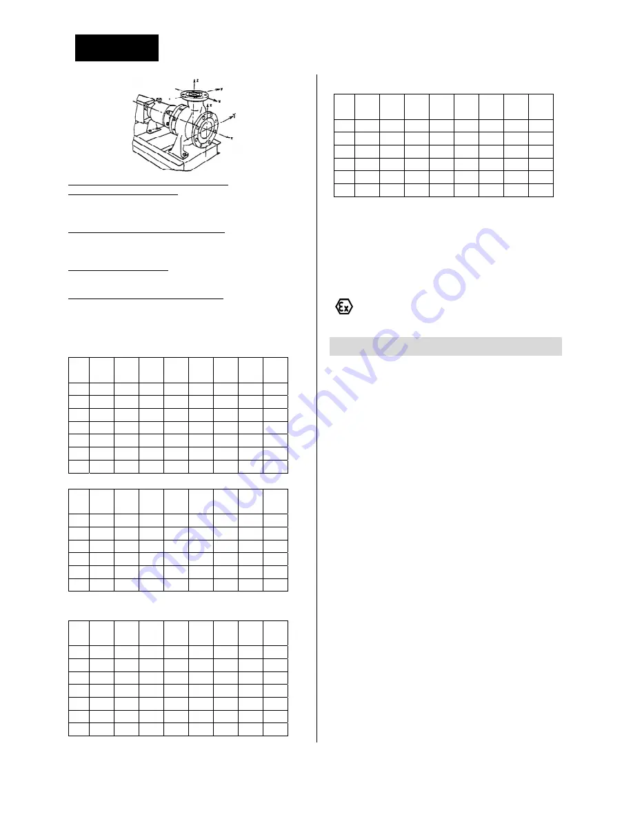 salmson NFCH series Installation And Operating Instructions Manual Download Page 33