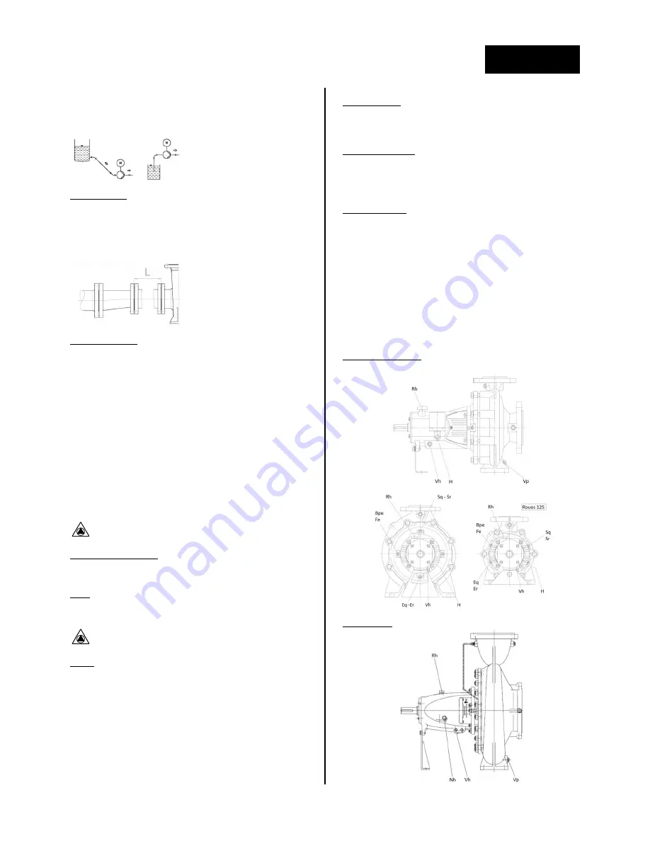 salmson NOLH series Installation And Operating Instructions Manual Download Page 13