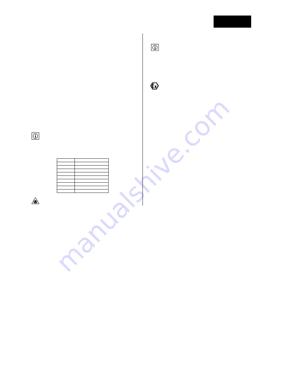 salmson NOLH series Installation And Operating Instructions Manual Download Page 54