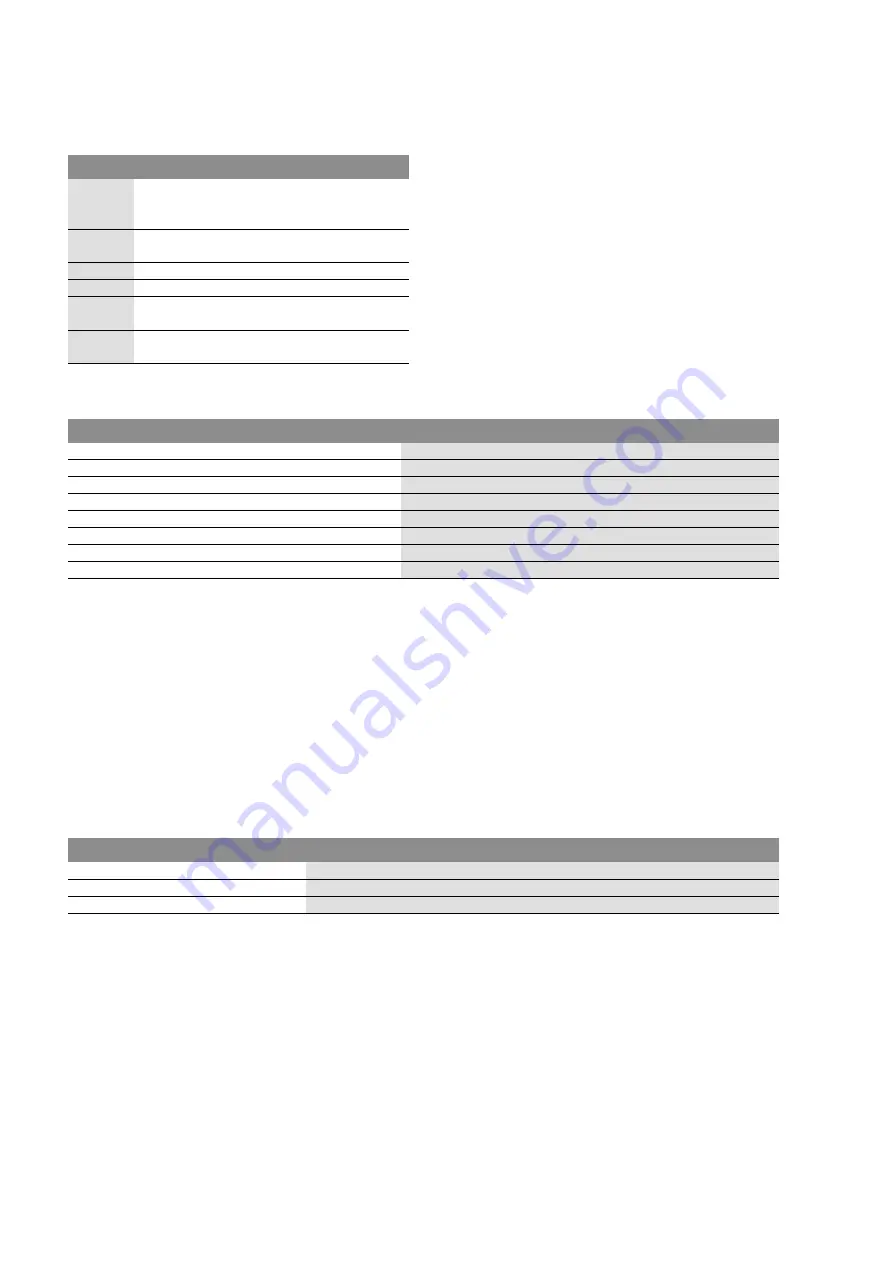 salmson S-CTRL-SC Series Installation And Starting Instructions Download Page 121