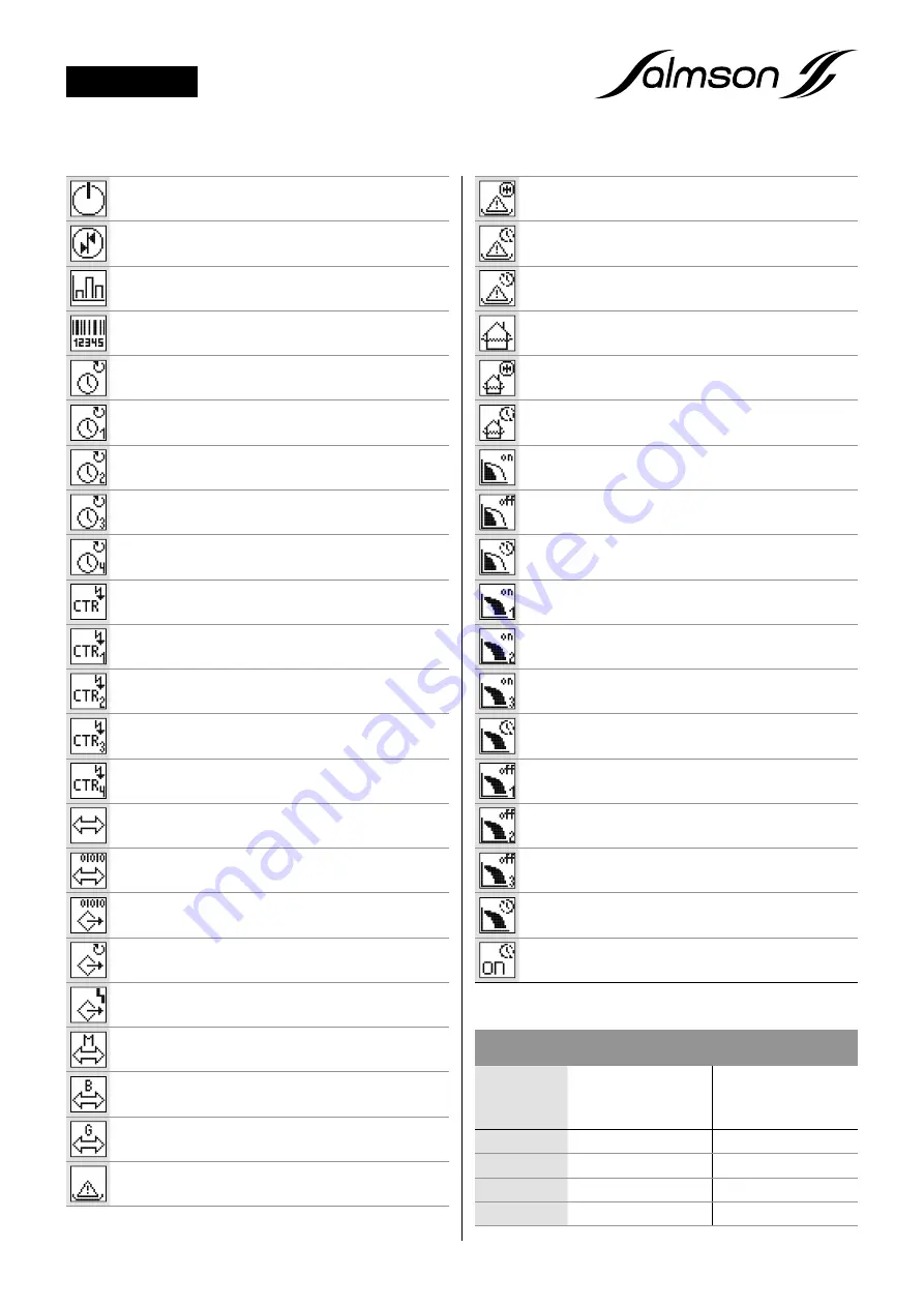 salmson SC-L Installation And Starting Instructions Download Page 76