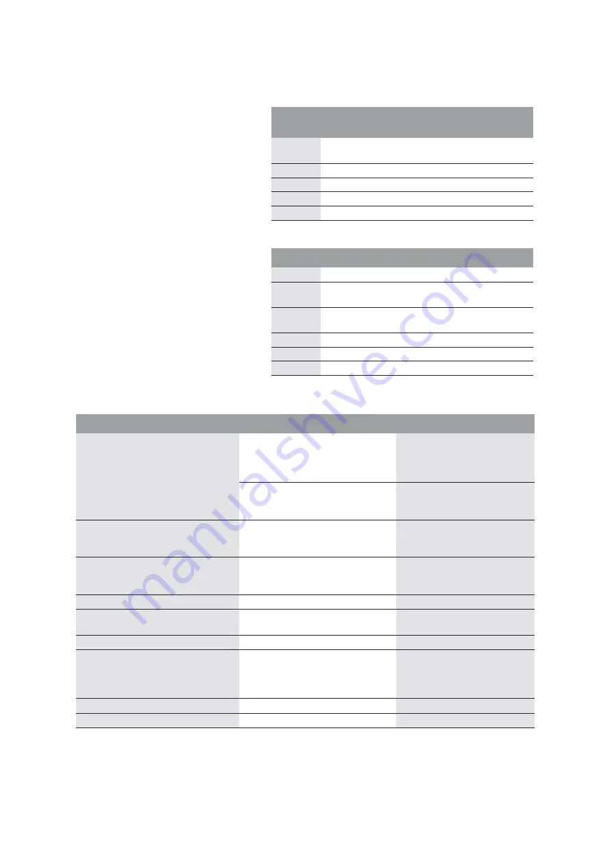 salmson SIL Series Installation And Starting Instructions Download Page 73