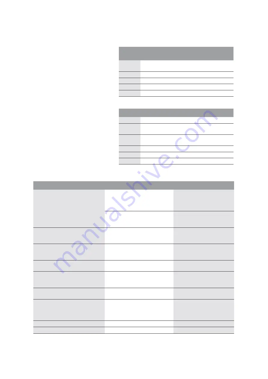 salmson SIL Series Installation And Starting Instructions Download Page 129