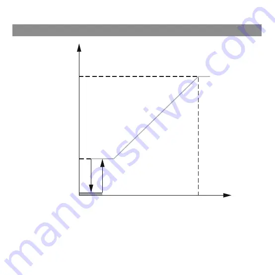 salmson Siriux DP-BUS Installation And Operating Instructions Manual Download Page 2