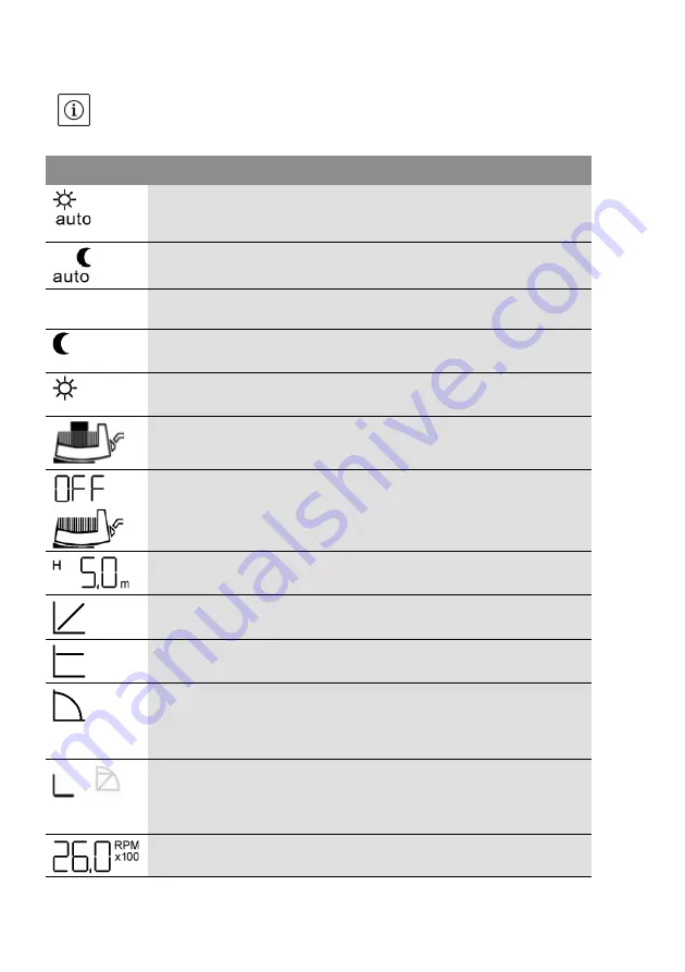 salmson Siriux Series Installation And Starting Instructions Download Page 21