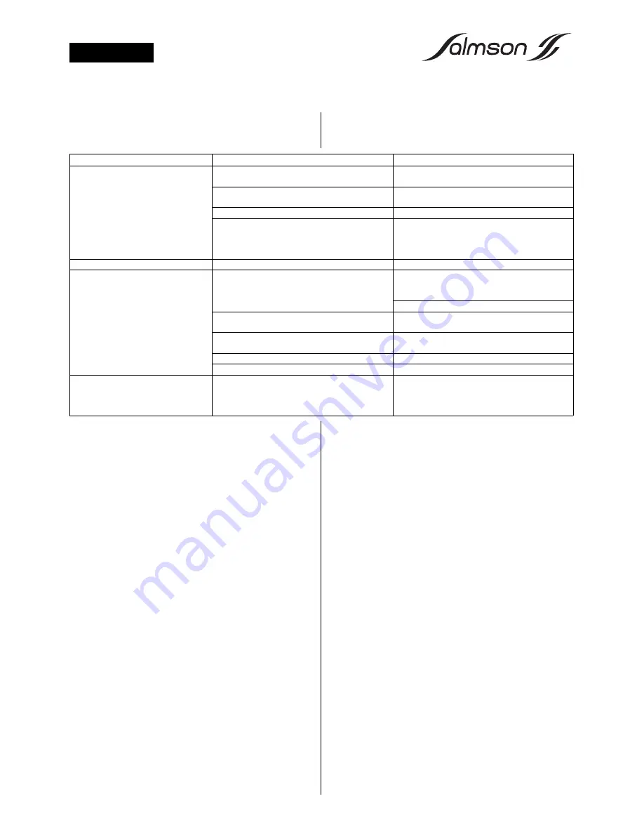 salmson SUBSON Premium 20 MFP Installation And Operating Instructions Manual Download Page 15