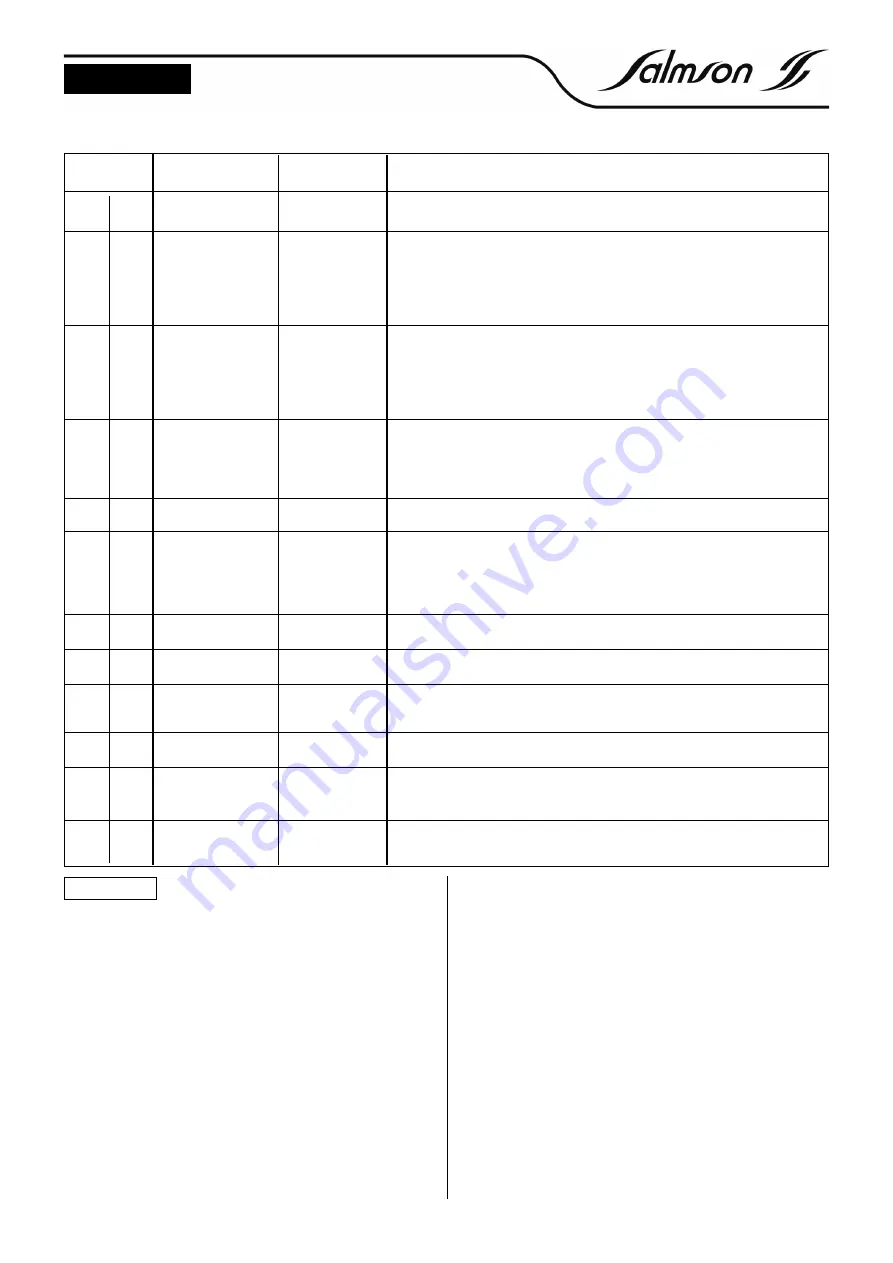 salmson YN3000 Series Installation And Starting Instructions Download Page 12