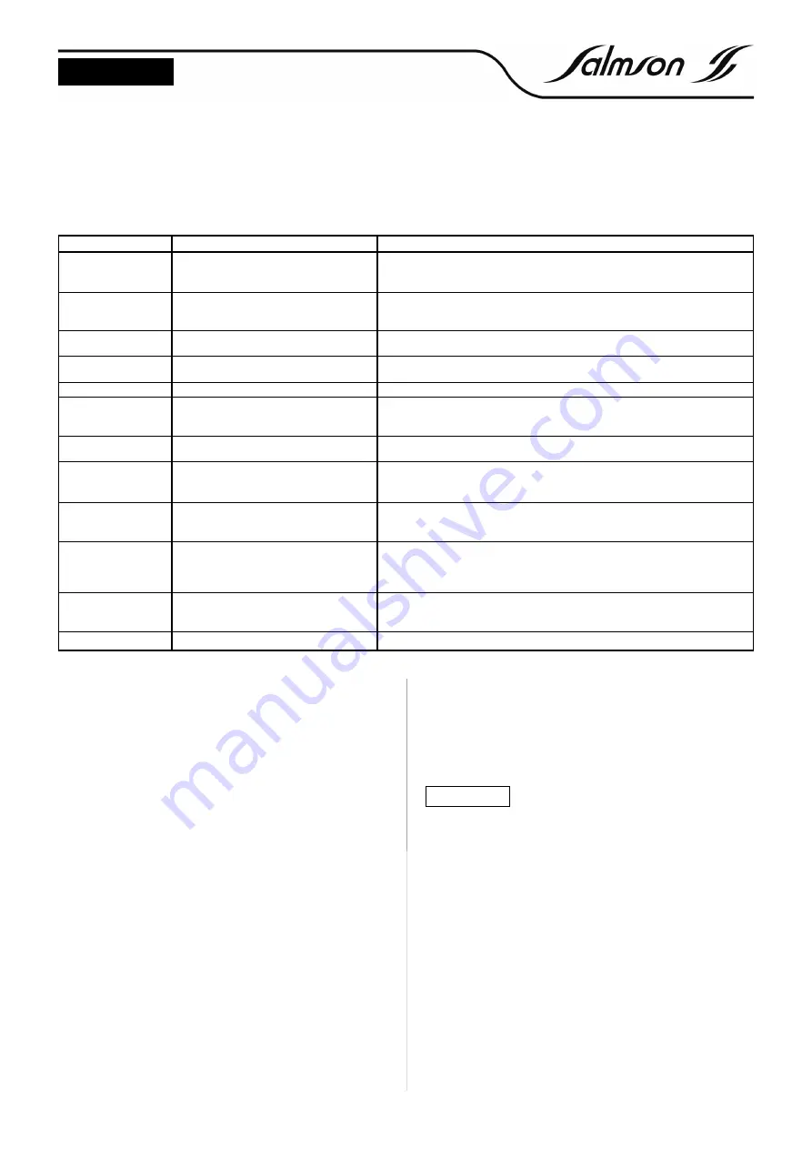 salmson YN3200 Installation And Starting Instructions Download Page 15