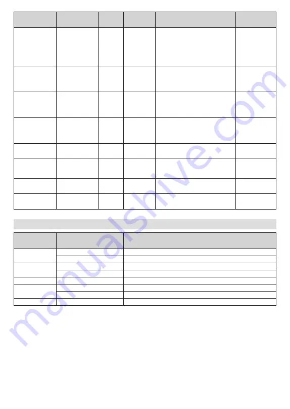 Salora 10129593 Operating Instructions Manual Download Page 104