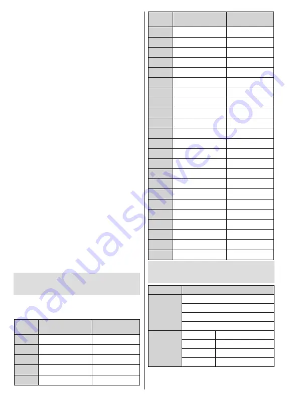 Salora 10129593 Operating Instructions Manual Download Page 138